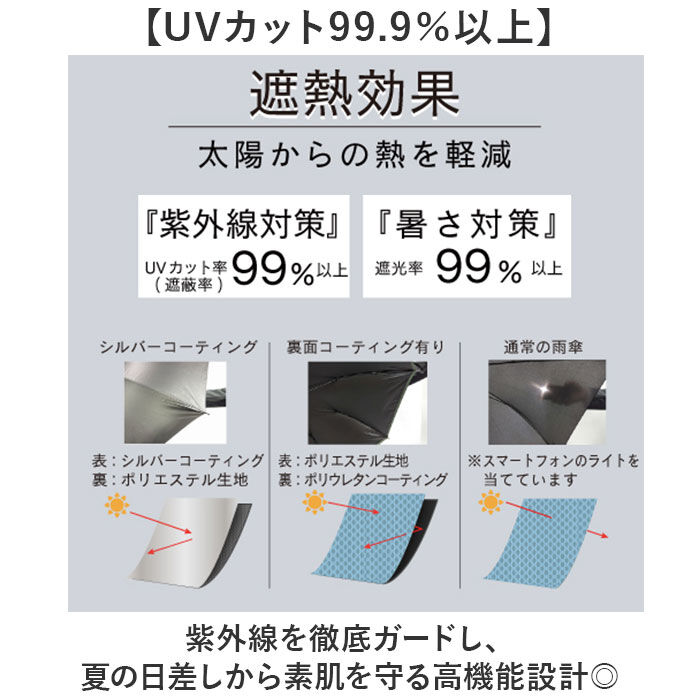 BACKYARD FAMILY「ジャンプ傘 レディース 晴雨兼用 通販 長傘 傘 60cm 耐風傘 晴雨兼用傘 雨傘 日傘」|傘|