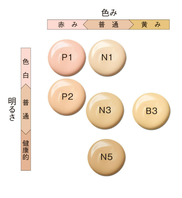 ポーラ「B.A ハイドレイティング カラークリーム　N3 （30g）　【ケース別売】」|ファンデーション|