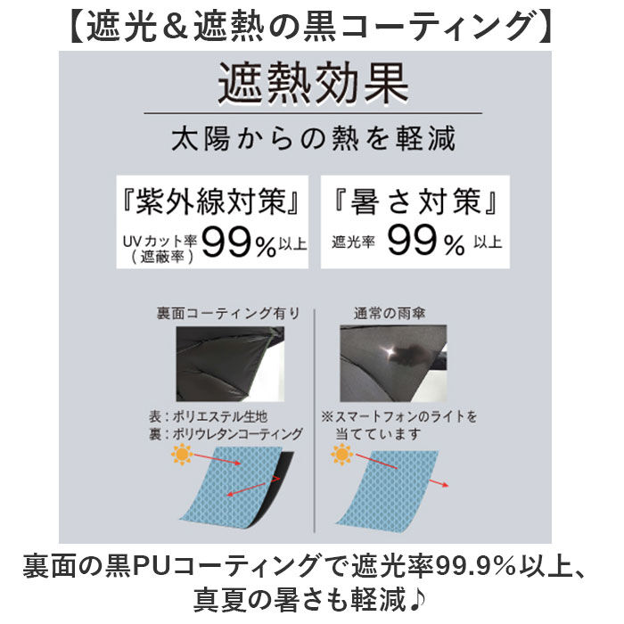 BACKYARD FAMILY「折りたたみ傘 レディース 晴雨兼用 通販 折り畳み傘 晴雨兼用傘 耐風傘 傘 折りたたみ 55cm」|傘|