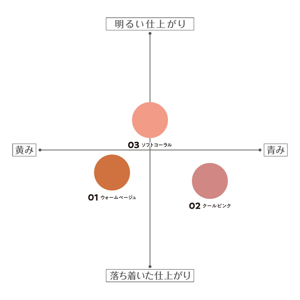 セザンヌ「セザンヌ 影色リップメイカー 02 クールピンク (0.25g)」|リップメイク|