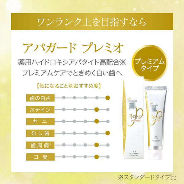  「アパガード アパガードプレミオ トライアル ライトミント (20g)」|オーラルケア|
