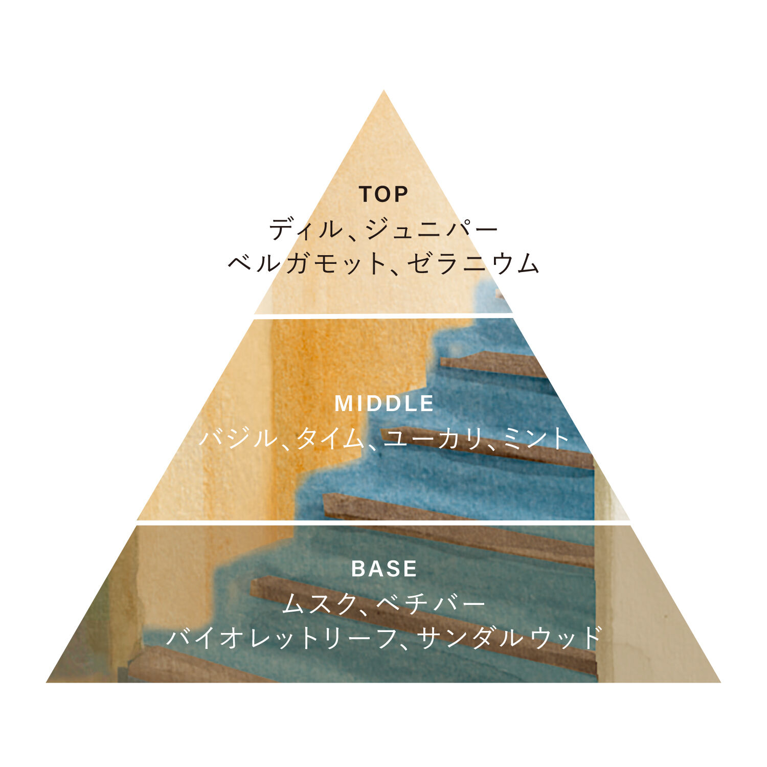 OSAJI「【特別価格】オードトワレ H01〈あるいは未来〉45mL」|香水・フレグランス|