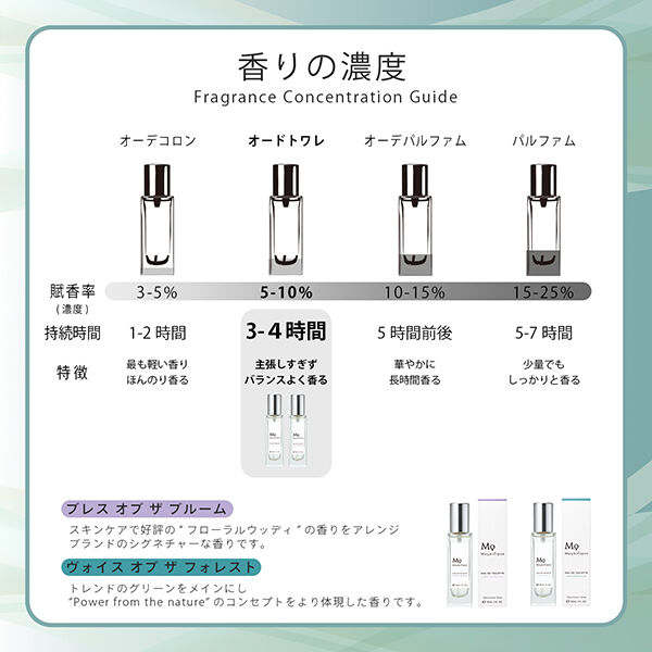  「Magnifique(マニフィーク) オードトワレ ヴォイスオブザフォレスト (30ml)」|香水・フレグランス|