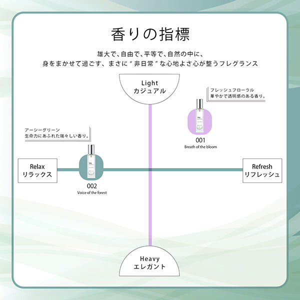  「Magnifique(マニフィーク) オードトワレ ヴォイスオブザフォレスト (30ml)」|香水・フレグランス|