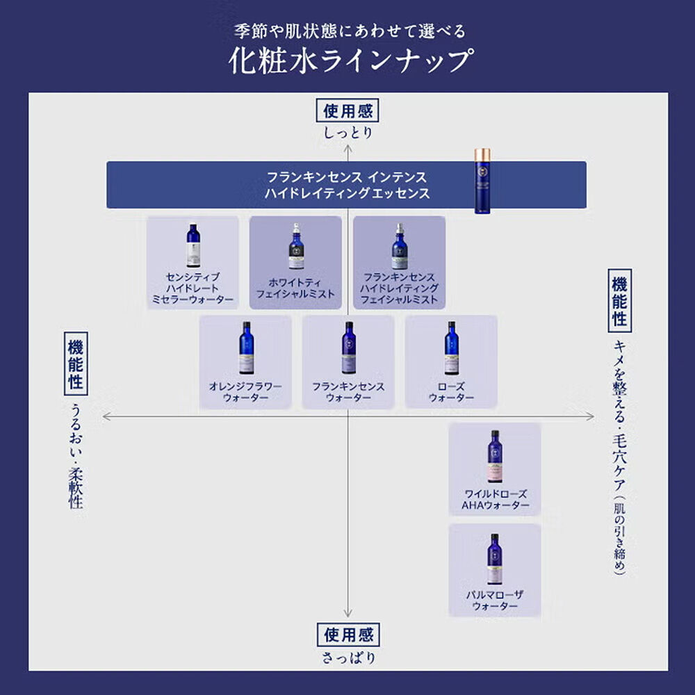  「ニールズヤード レメディーズ ホワイトティフェイシャルミスト (45ml)」|化粧水|