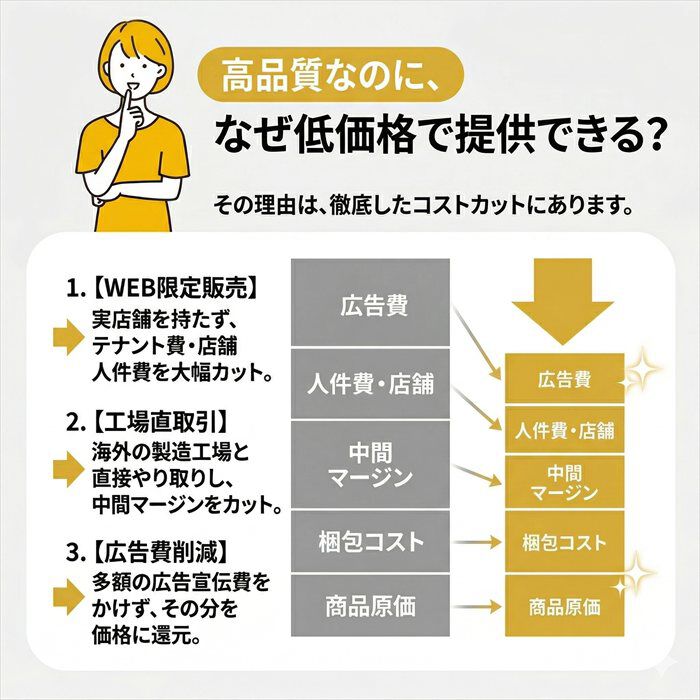 BACKYARD FAMILY「犬用口輪 通販 メッシュマズル しつけ用口輪 犬 口輪 お散歩 犬用 マズル メッシュ しつけ 躾」|その他|