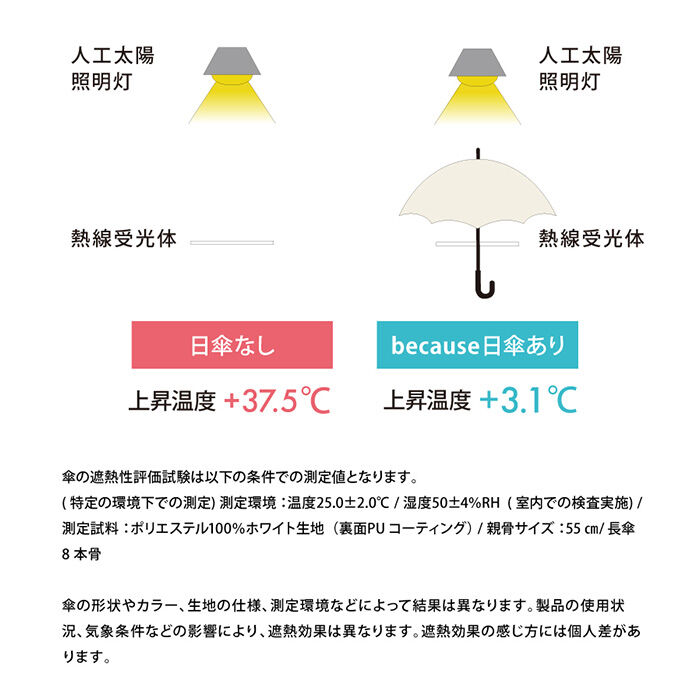 BACKYARD FAMILY「because ビコーズ 日傘 通販 晴雨兼用傘 折りたたみ傘 折り畳み傘 完全遮光 遮熱 遮光」|傘|