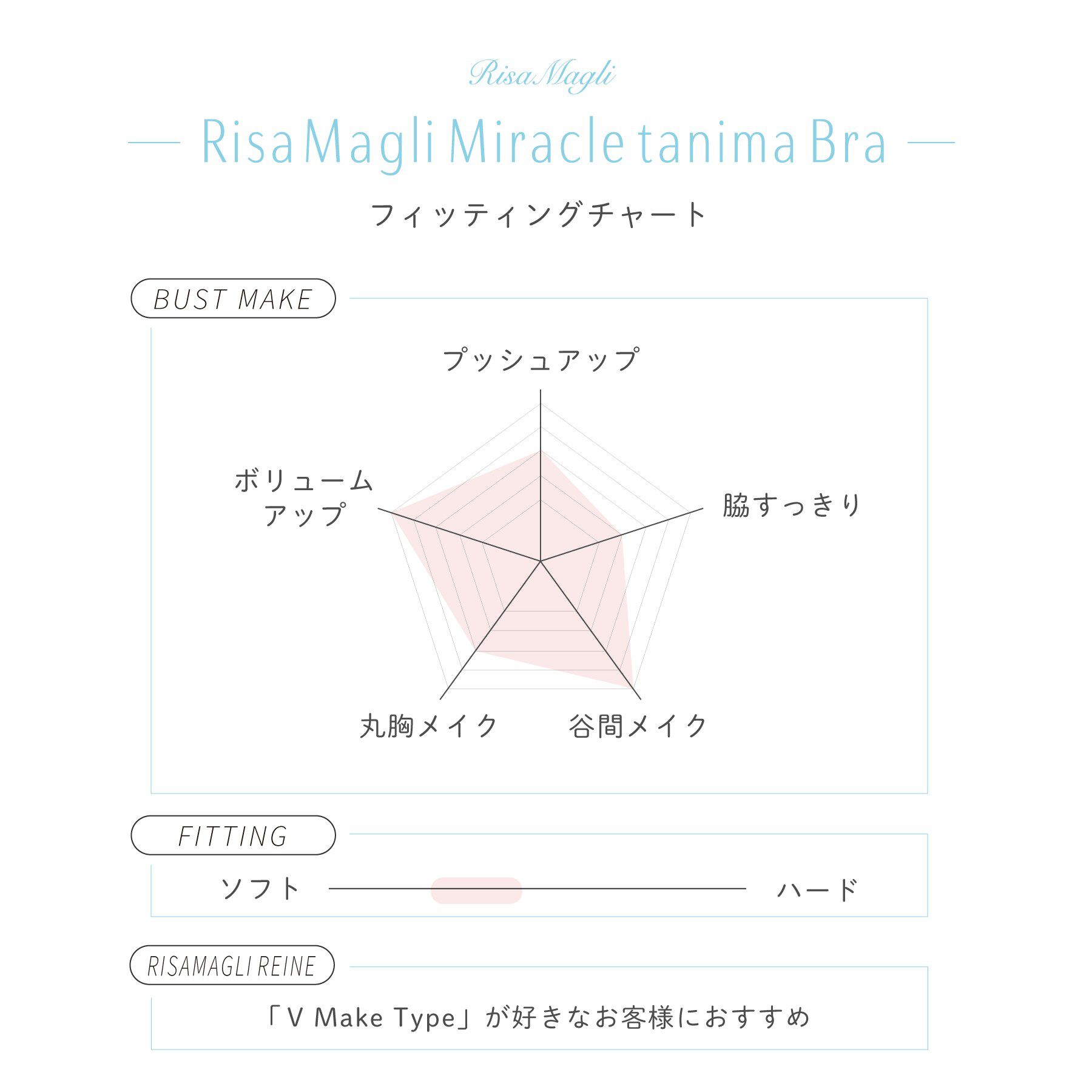 Risa Magli「フリート ブラジャー (B-C) ＜リサマリミラクル谷間ブラ＞」|インナー|