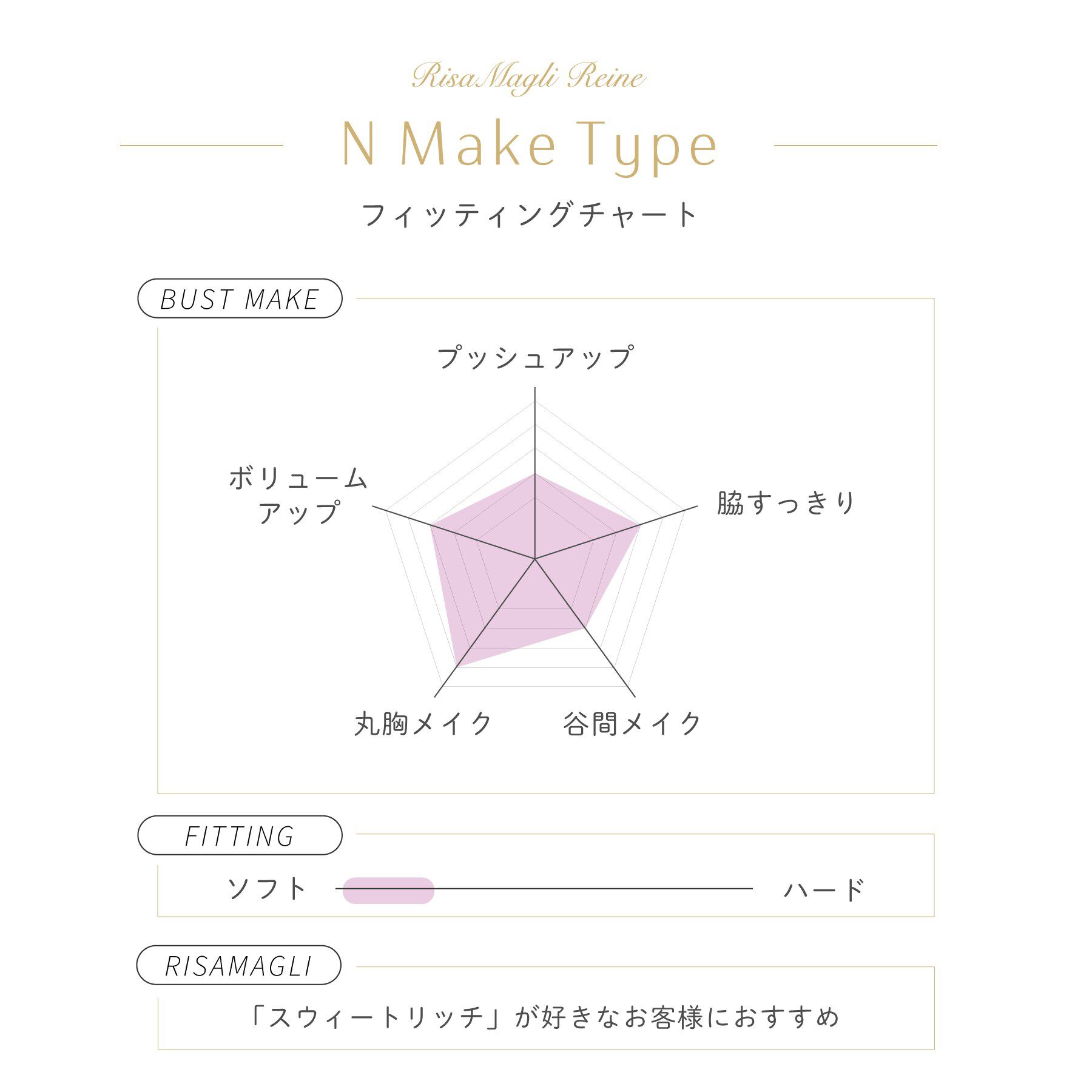 Risa Magli「スティーナ ブラジャー （B-C） ＜N Make Type＞」|インナー|