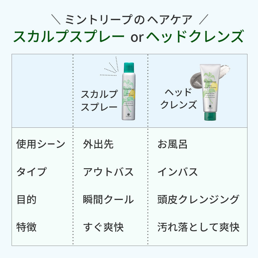  「ミントリープ クール ヘッドクレンズ　200g」|シャンプー|