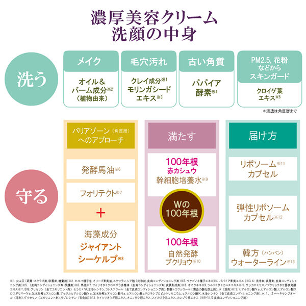  「サイムダン プレミアム モイスチャークレンズ リッチウォッシュ 本体/もっちり (150ml)」|クレンジング|