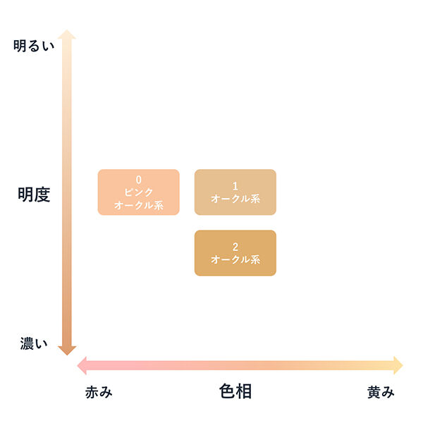  「ちふれ BB クリーム N 0 ピンクオークル系（ややピンクより） 本体/なめらか/無香料 (30g)」|ファンデーション|