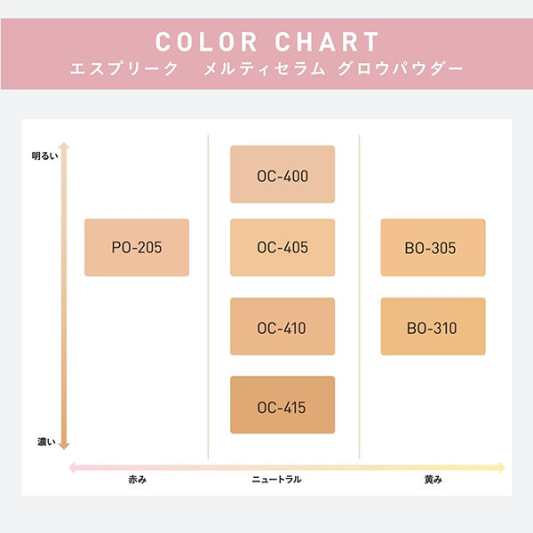 エスプリーク「エスプリーク メルティセラム グロウパウダー OC-400 オークル レフィル/無香料 (9g)」|ファンデーション|