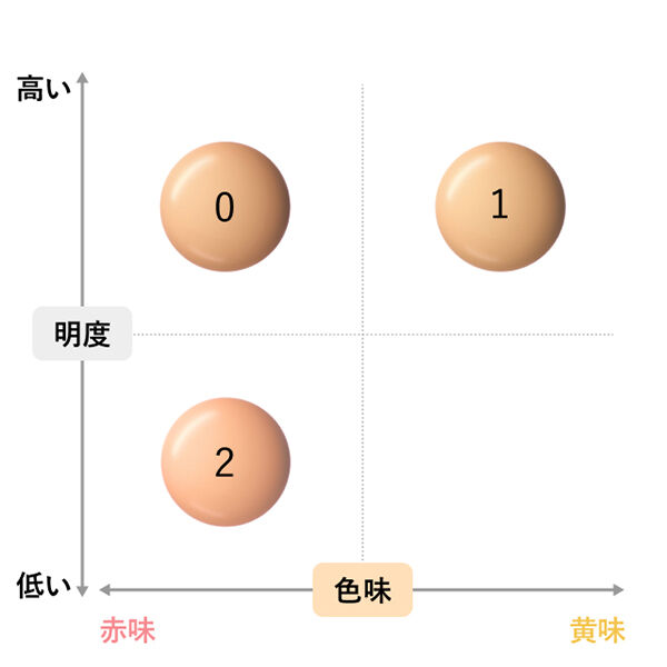  「綾花 潤肌実 クッション ファンデーション ０ ピンクオークル系（ややピンクより） 詰替え/無香料 (15g)」|ファンデーション|