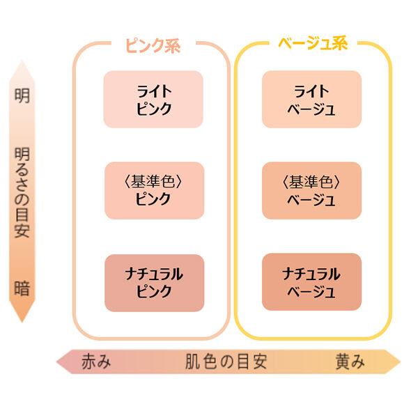  「DERMED ファンデーション ピンク (30mL)」|ファンデーション|