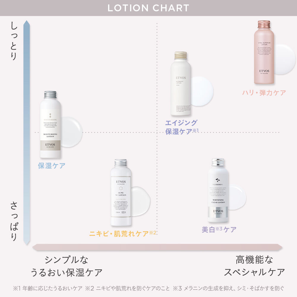  「薬用 アクネVCローションⅠ　【医薬部外品】」|化粧水|