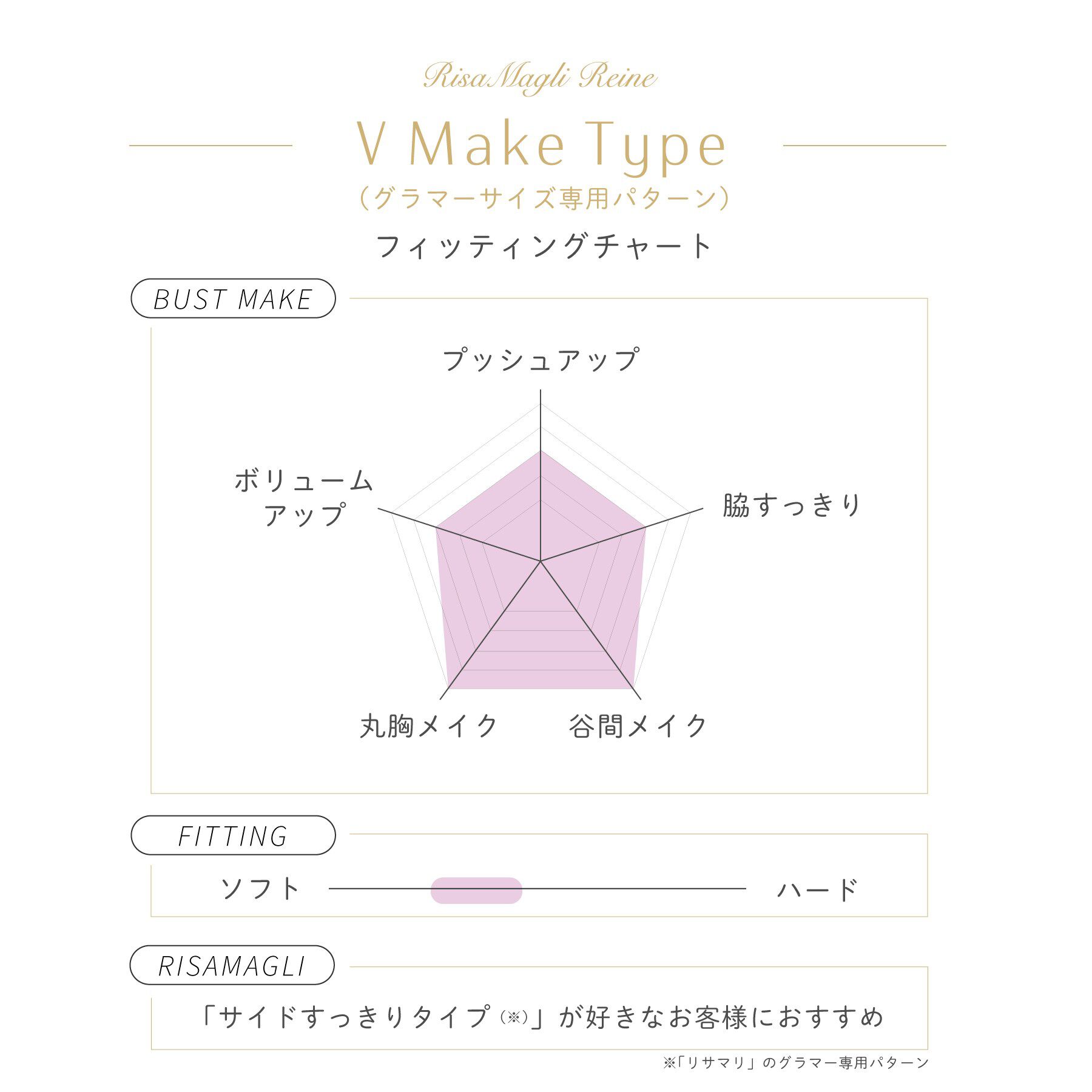 Risa Magli「セレスティナ ブラジャー (G-H) ＜V Make Type＞」|インナー|