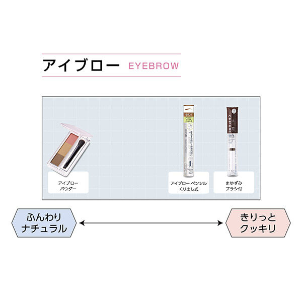  「ちふれ アイブロー パウダー PK10 ピンク系ブラウン 本体 (2.7g)」|アイブロウ|