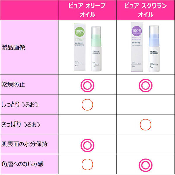  「ちふれ ピュア スクワラン オイル (20ml)」|美容液・オイル・クリーム|