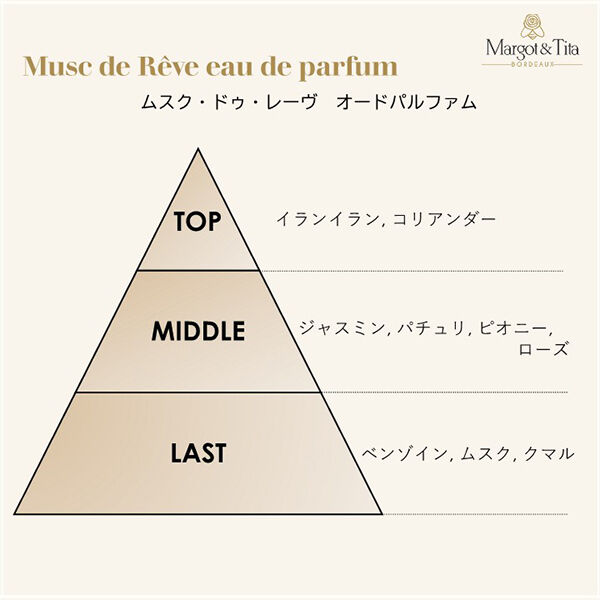  「Margot & Tita ムスク・ドゥ・レーヴ オードパルファム (30ml)」|香水・フレグランス|