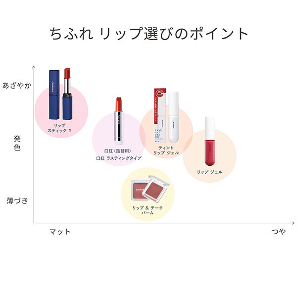  「ちふれ リップ ジェル 001 (4.3g)」|リップメイク|