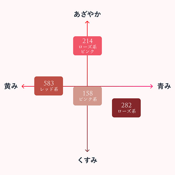  「ちふれ ティント リップ ジェル 214 ローズ系 本体 (4.3g)」|リップメイク|
