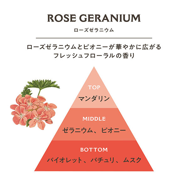  「Panier des Sens(パニエデサンス) ロールオントワレ ローズゼラニウム (10mL)」|香水・フレグランス|