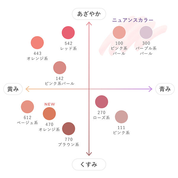 「ちふれ ちふれ パウダー チーク 300 パープル系パール 本体 (2.5g)」|チーク|