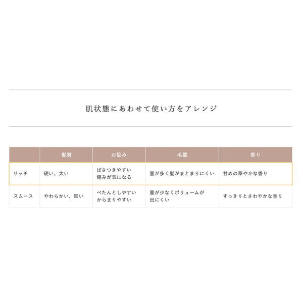  「ドゥーオーガニック リファイニング ヘア オイル リッチ - 本体 (47ml)」|洗い流さないトリートメント|