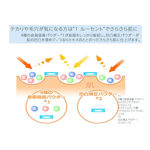  「ちふれ プレスト パウダー 1 詰替用 (10g)」|フェイスパウダー|