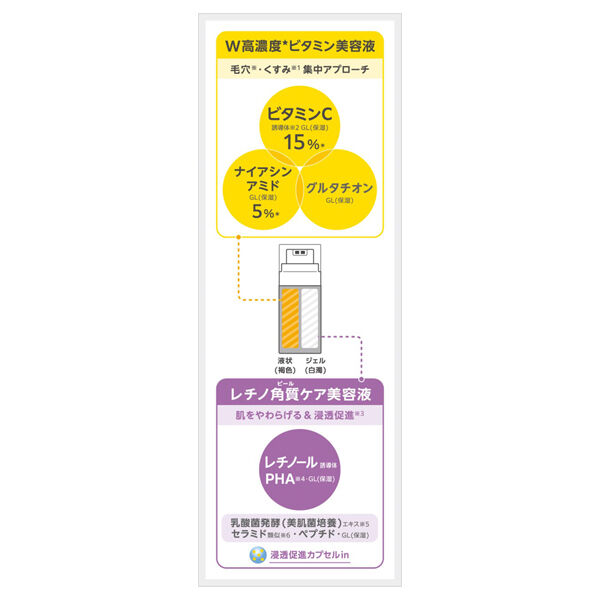  「VITAPURU(ビタプル) ダブルアクション リペアセラム 15 (40ml)」|美容液・オイル・クリーム|