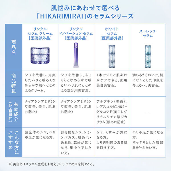  「HIKARIMIRAI リンクル セラム クリーム 本体/こっくり/ローズの香り (30g)」|美容液・オイル・クリーム|