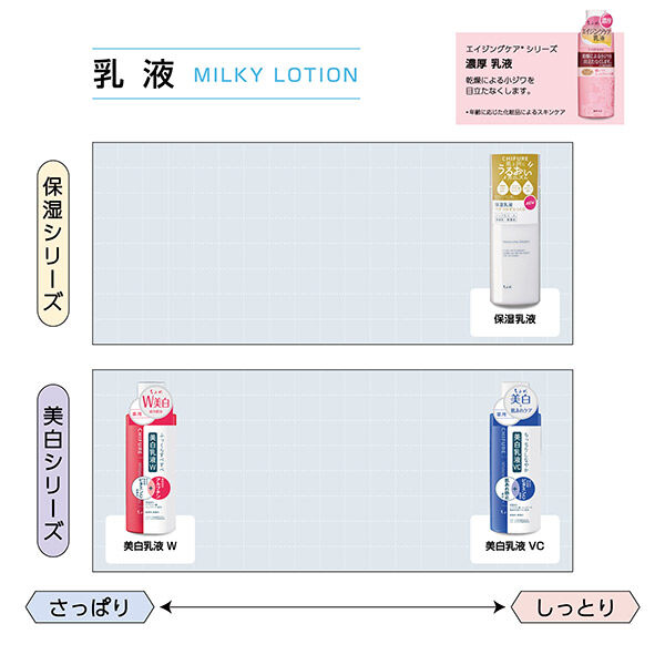  「ちふれ 濃厚 乳液 詰替え用 (150mL)」|乳液|