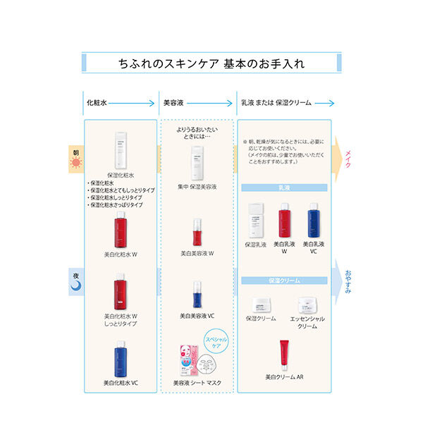  「ちふれ 濃厚 乳液 詰替え用 (150mL)」|乳液|