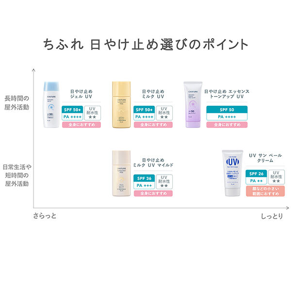  「ちふれ 日やけ止め エッセンス トーンアップ UV 1 ラベンダー ピンク 本体/みずみずしい/無香料 (80g)」|ＵＶケア|