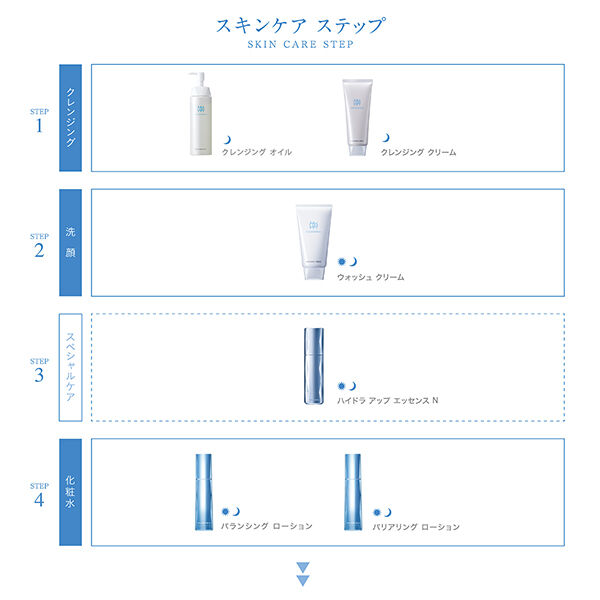 「HIKARIMIRAI トリートメント  ナイト  エマルション エンリッチ (30g)」|美容液・オイル・クリーム|