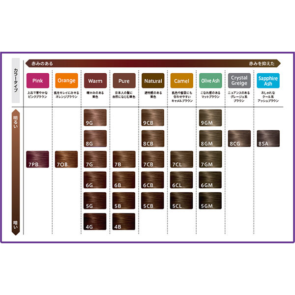  「ウエラ ウエラトーン　ツープラスワン　クリームタイプ ８GM　より明るいマットブラウン」|ヘアスタイリング|