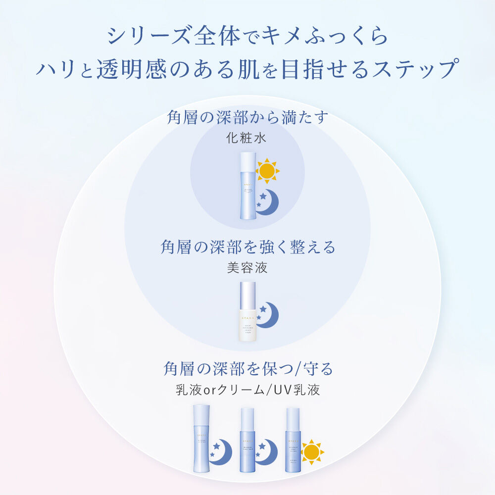  「綾花 ブライト エンパワリング アミュレット セラム (30mL)」|美容液・オイル・クリーム|