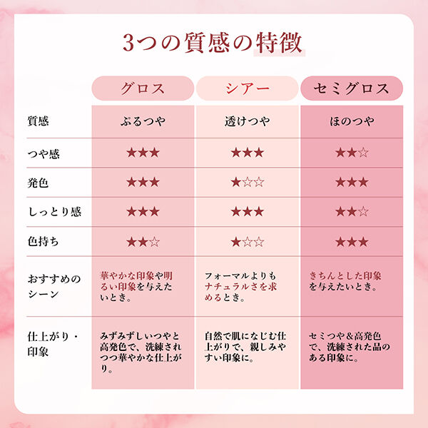  「ちふれ ラスティング リップスティック シアー BR40 詰替え (w20&times;h73&times;d20)」|リップメイク|
