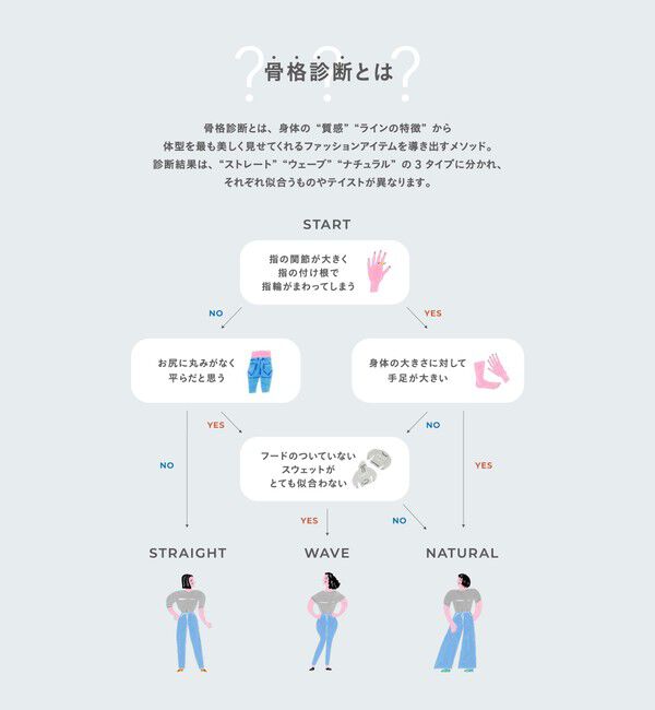 UNITED ARROWS green label relaxing「［size SHORT/TALLあり］ワイド デニム パンツ」|デニム|