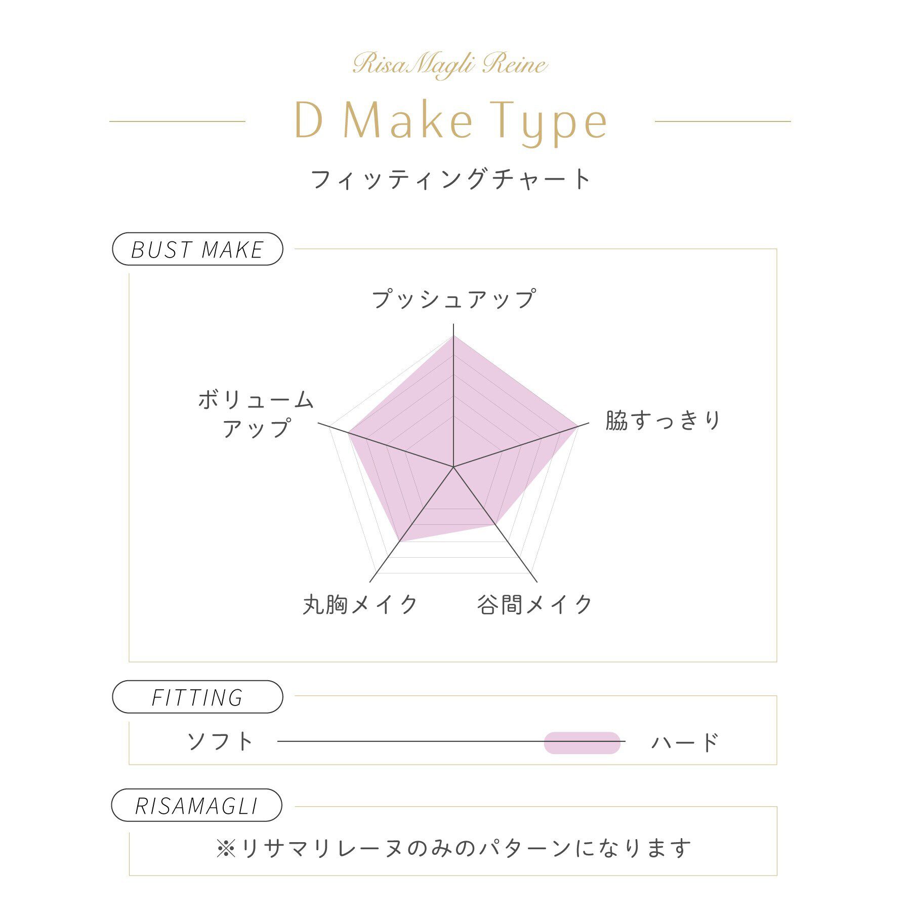 Risa Magli「レネイ ブラジャー（B-D）＜D Make Type＞」|インナー|