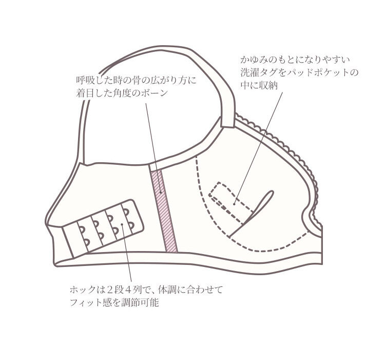 intesucre「アンテシュクレ らくしてキレイ ソフトワイヤータイプ ブラジャー単品 IBT333」|インナー|