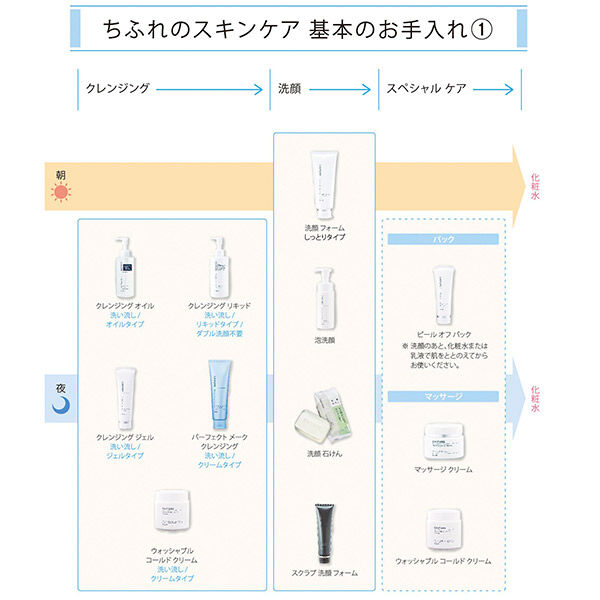  「ちふれ 洗顔フォーム しっとりタイプ (150g)」|洗顔料|