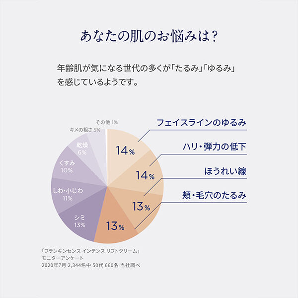  「ニールズヤード レメディーズ フランキンセンス インテンス リフトクリーム (50g)」|美容液・オイル・クリーム|