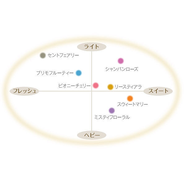  「エデュール エデュール ミスティフローラル (80g)」|ヘアスタイリング|