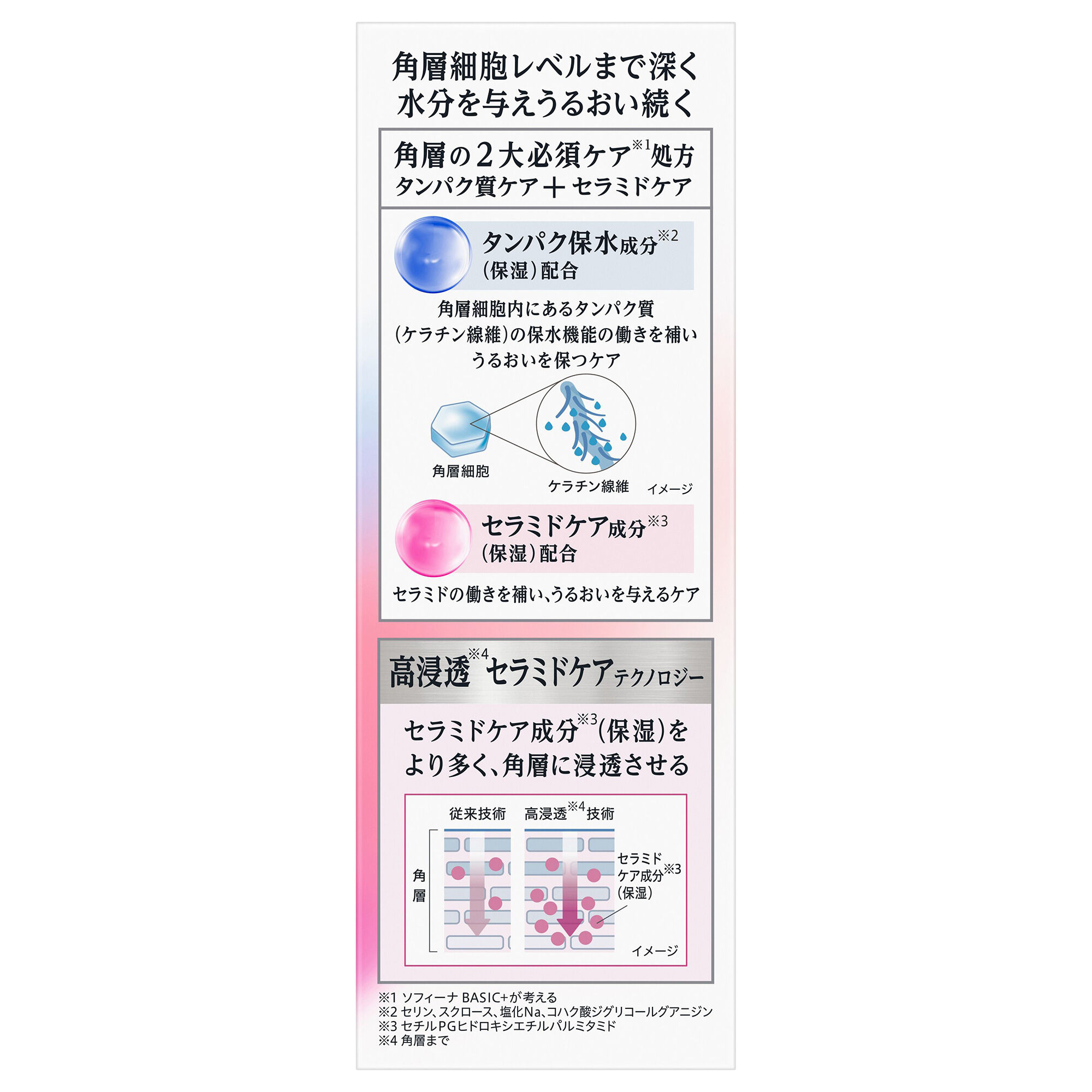  「SOFINA BASIC+ うるおいターボ乳液 (120mL)」|乳液|
