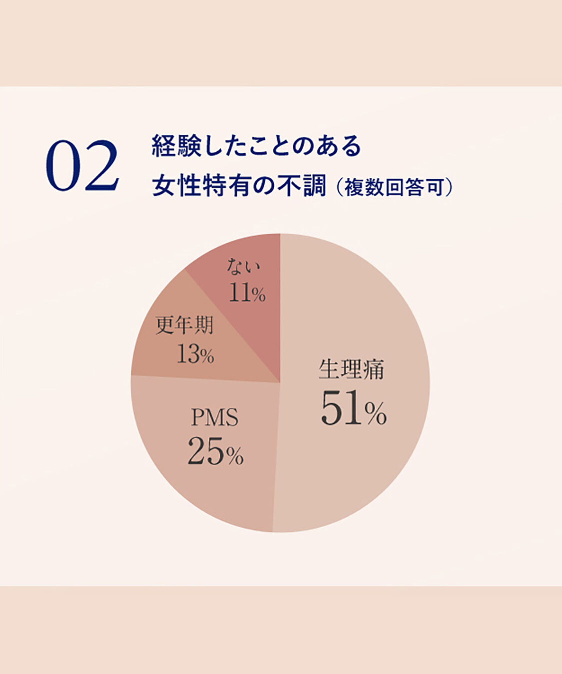 NEAL&rsquo;S YARD REMEDIES「ウーマンズバランス バスソルト250g」|入浴剤・バスグッズ|