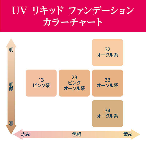  「ちふれ UV リキッド ファンデーション 33 (30ml)」|ファンデーション|