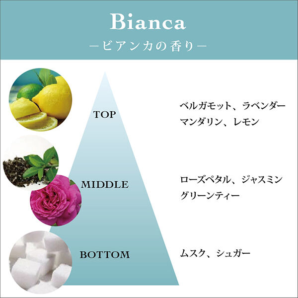 TOCCA「TOCCA（トッカ） オードパルファム ビアンカ グリーンティーとシトラス、ローズの爽やかで甘い香り (50mL)」|香水・フレグランス|