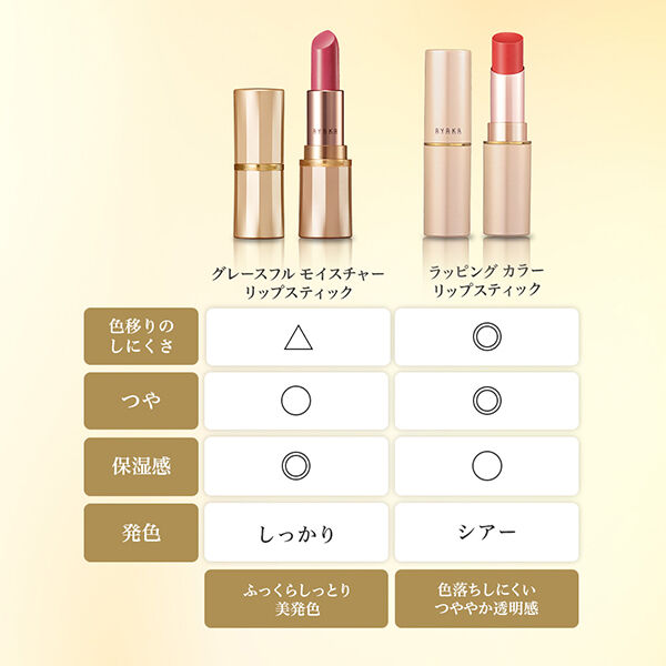  「綾花 グレースフル モイスチャー リップスティック 254 ローズ系パール」|リップメイク|
